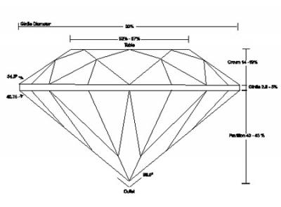 diamond-cut-dimensions.jpg
