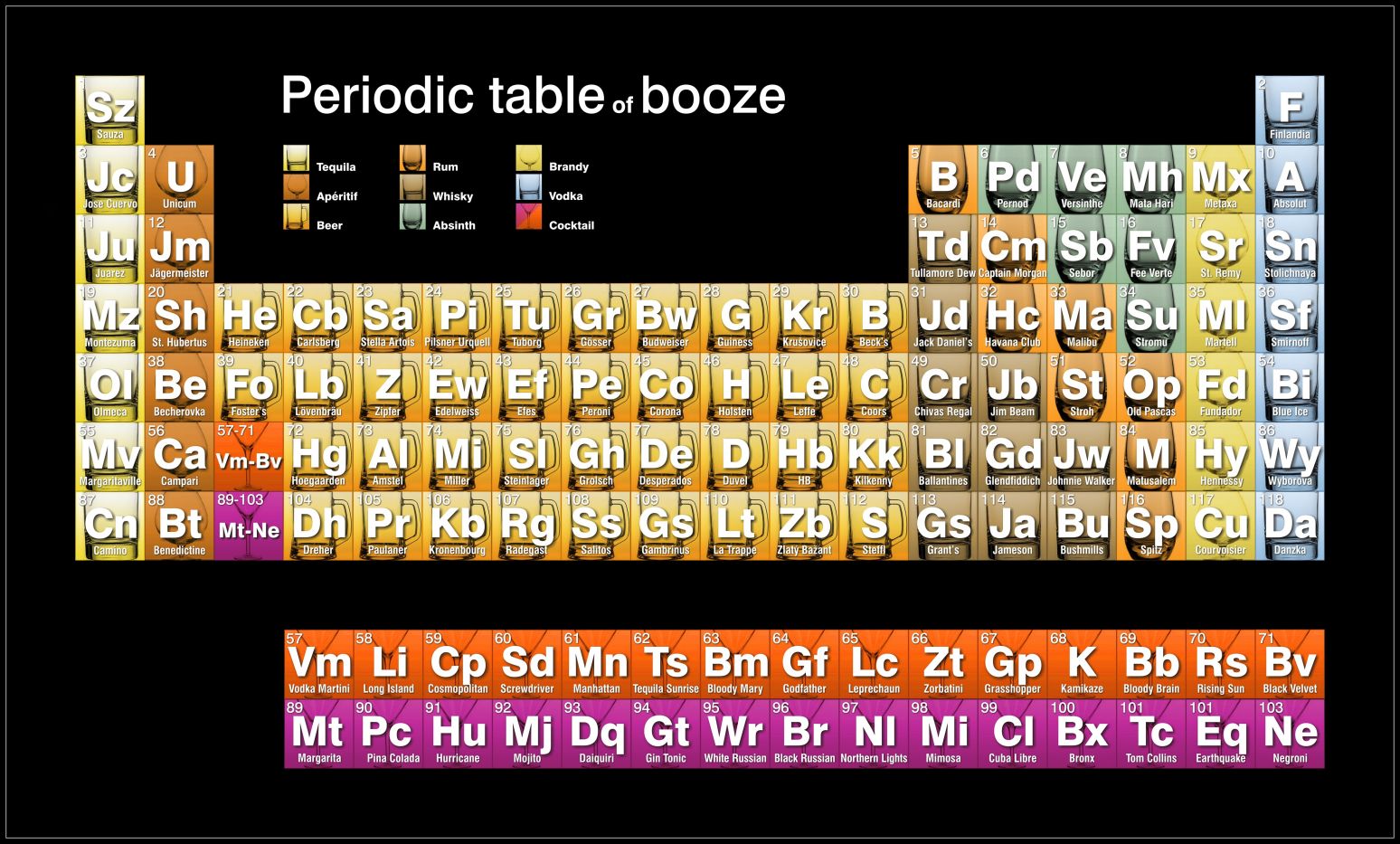 Periodic_table_of_booze_by_tsong2002.jpg