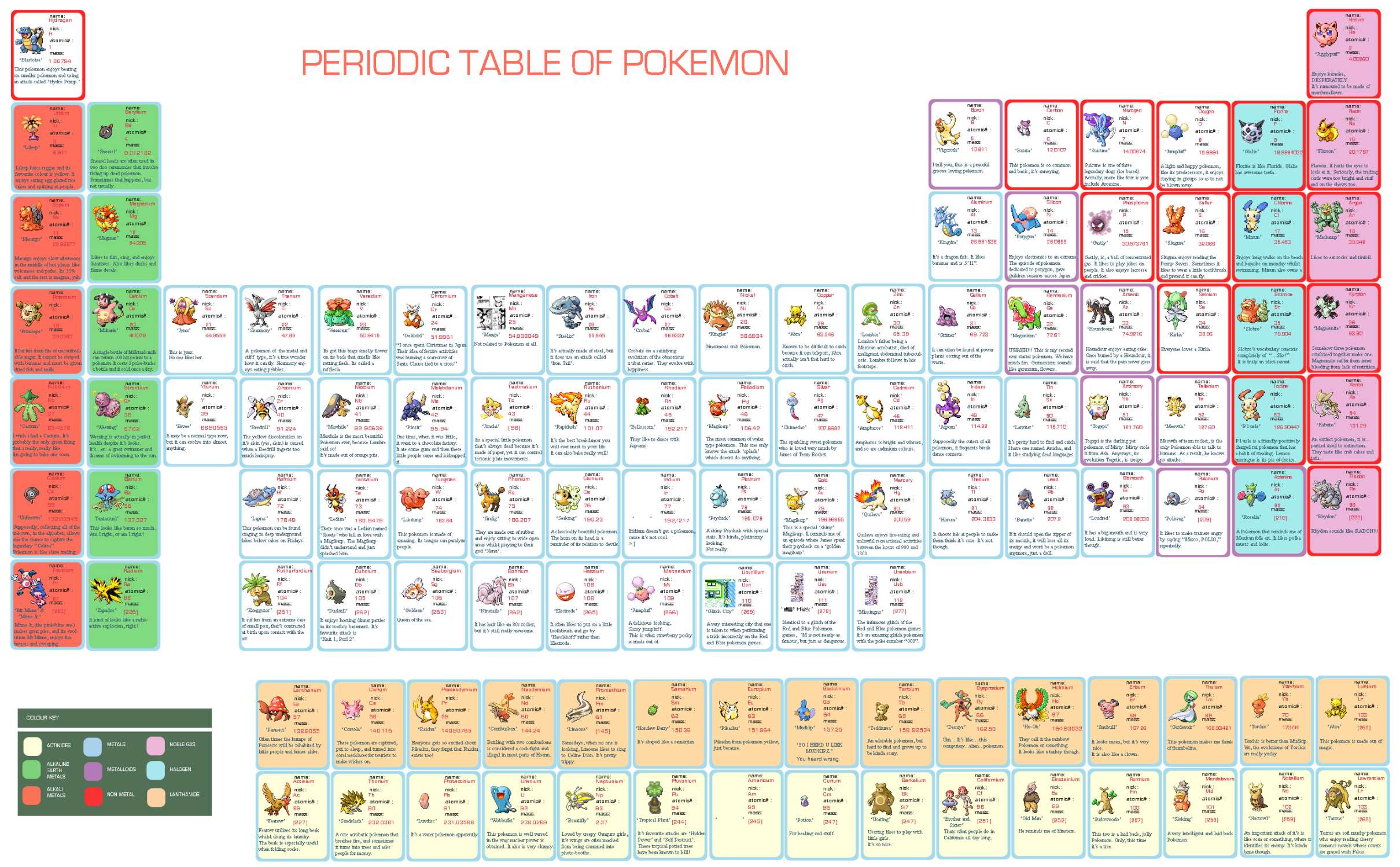 periodic_table_of_pokemon2016.jpg