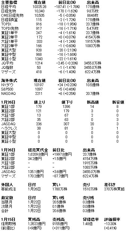 株式主要指標（日経平均・TOPIX・日経225先物・コア30・ジャスダック）02592.JPG