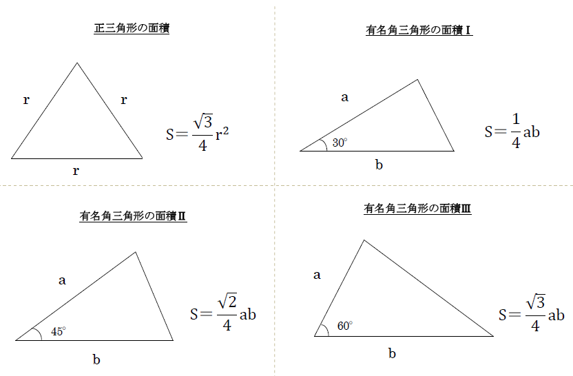 受験 定期試験 数学解き方集 裏技 解法 三角形の面積 中学 高校