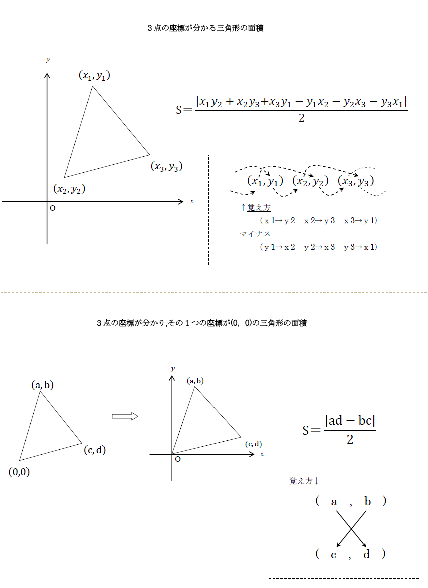 受験 定期試験 数学解き方集 裏技 解法 三角形の面積公式 補足 中学 高校